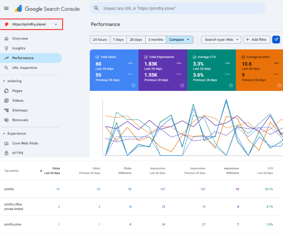 seo services in ranchi