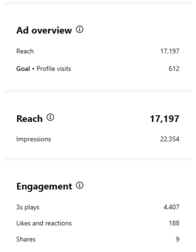 best social media in delhi