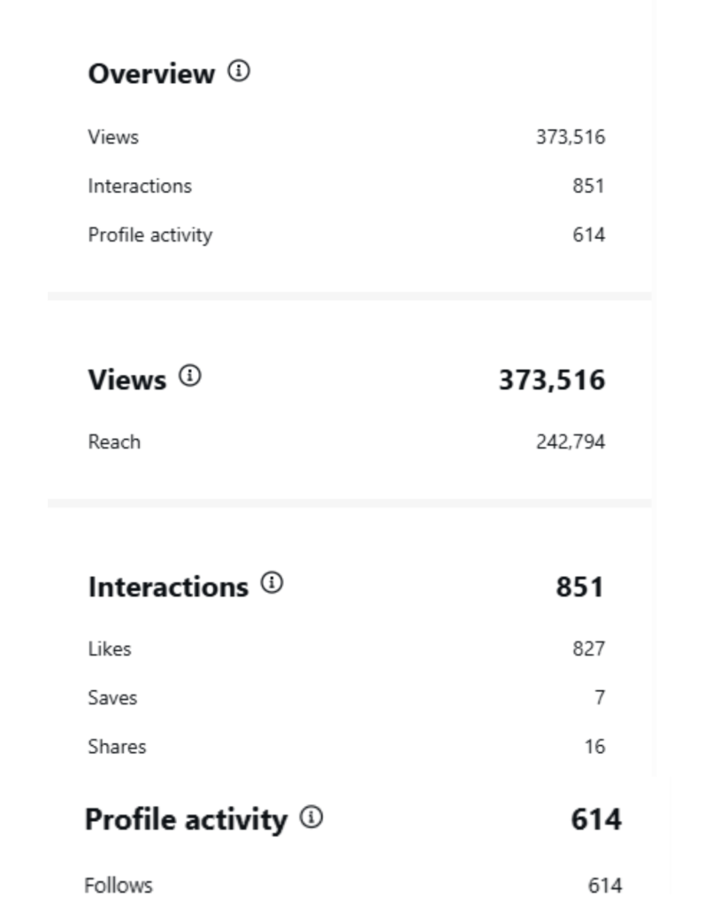 best social media in kolkata