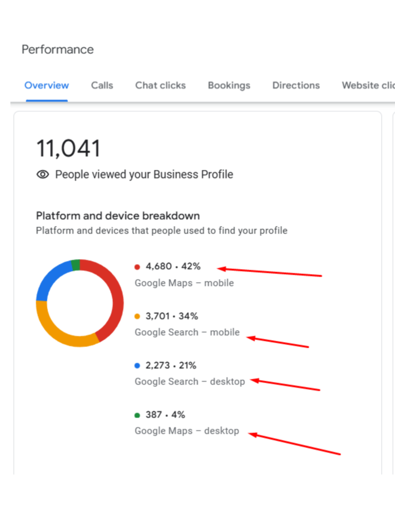 WEBWRAP LOCAL SEO KOLKATA