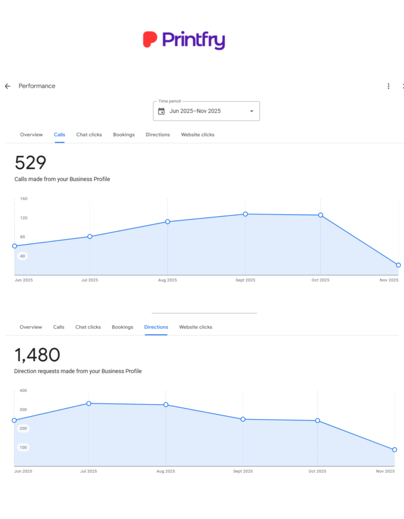 WEBWRAP LOCAL SEO DELHI