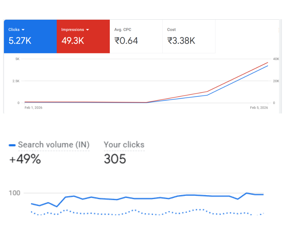 google ad in kolkata