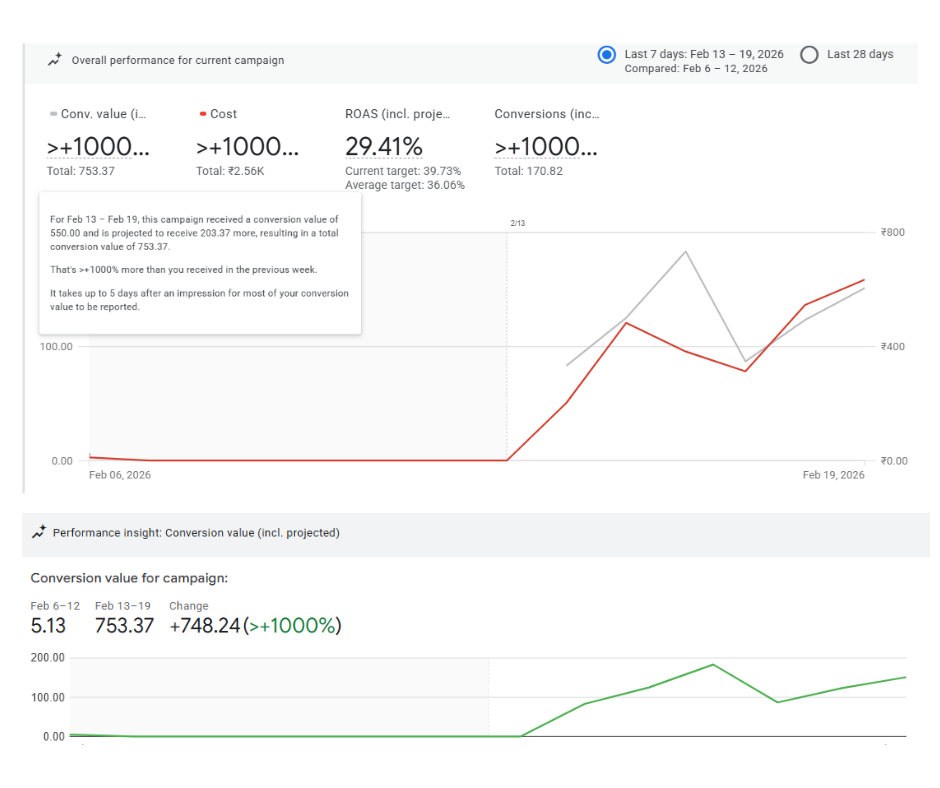 google ad in kolkata