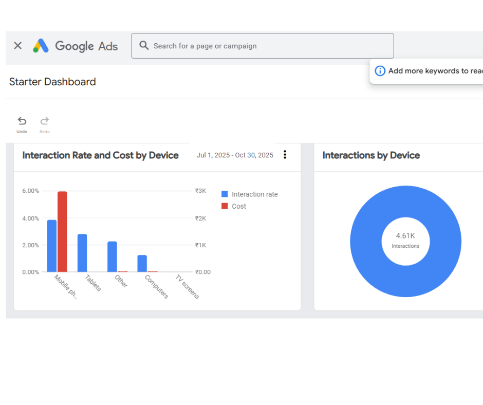 ppc ads services in kolkata