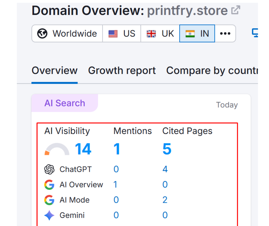 seo services in manipur